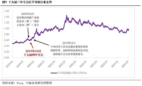 中航证券首席经济学家董忠云：历史上三中全会对A股的影响  第12张