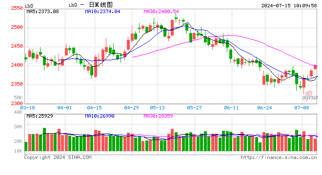 光大期货：7月15日金融日报  第2张