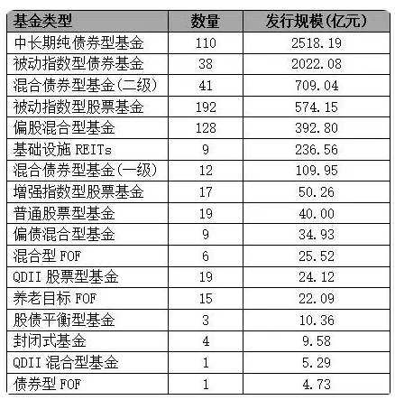 上半年新发基金PK：银华基金18只合计217亿，嘉实基金17只204亿，银华总经理王立新胜过嘉实老总经雷  第4张