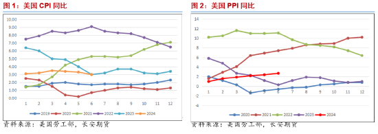 长安期货范磊：基本面支撑增强，油价仍存上行空间