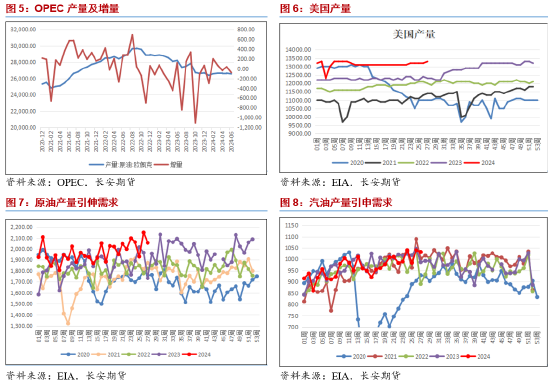 长安期货范磊：基本面支撑增强，油价仍存上行空间  第4张