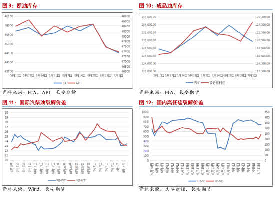 长安期货范磊：基本面支撑增强，油价仍存上行空间  第5张