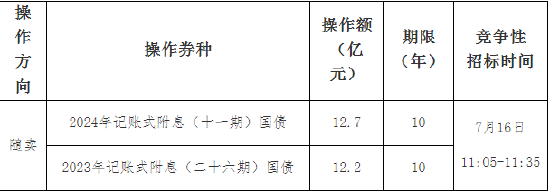 财政部：关于开展2024年7月份国债做市支持操作有关事项的通知