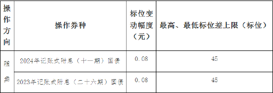 财政部：关于开展2024年7月份国债做市支持操作有关事项的通知