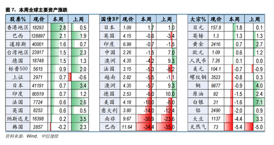 中信建投海外丨人民币vs中美利差的相关性因何生变