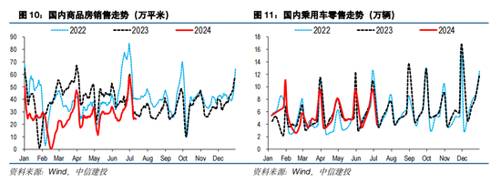 中信建投海外丨人民币vs中美利差的相关性因何生变  第9张