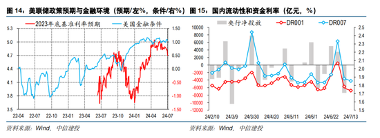 中信建投海外丨人民币vs中美利差的相关性因何生变  第11张