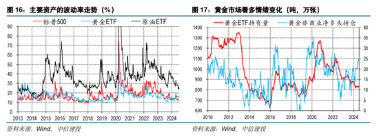 中信建投海外丨人民币vs中美利差的相关性因何生变  第12张