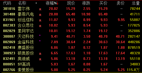 四大行，齐创新高！