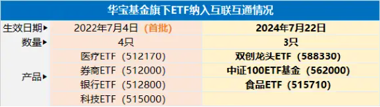 大象起舞！五大行再创历史新高！银行ETF（512800）标的指数年内累涨超19%！中报行情渐热，有色拾级而上