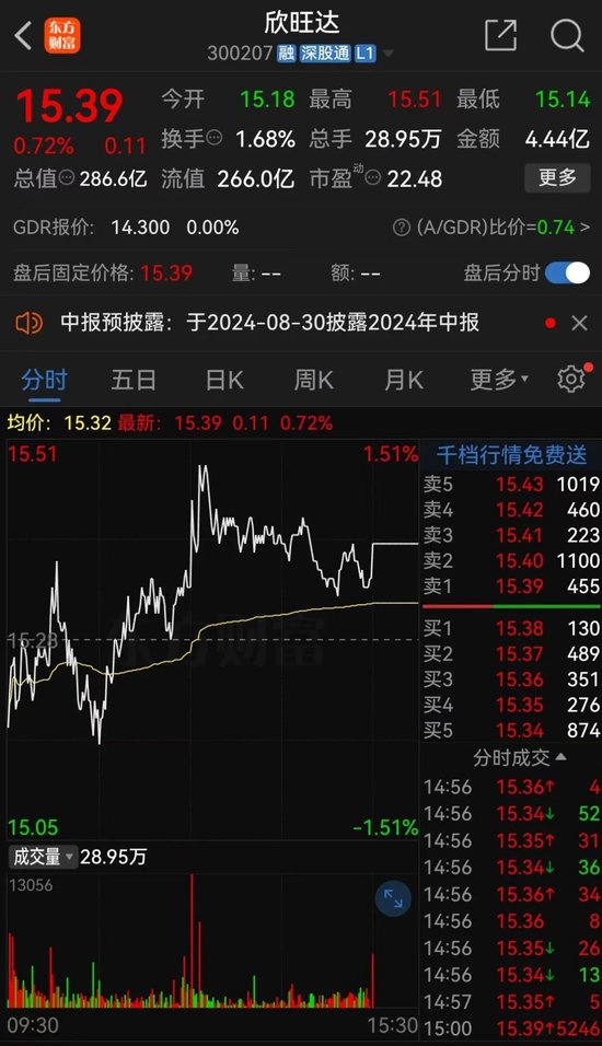 近290亿龙头欣旺达，突放大招！