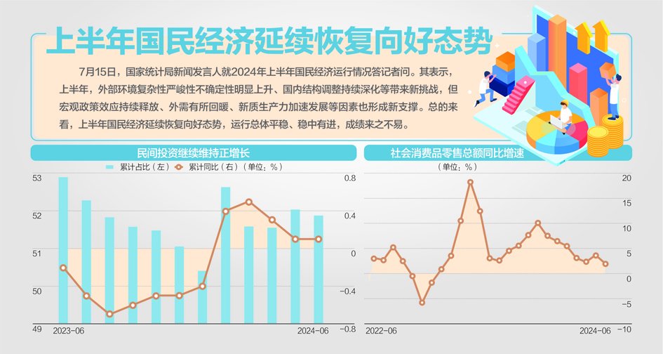 稳中有进 上半年GDP同比增长5%  第1张