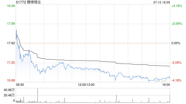 赣锋锂业将按每10股8元派发2023年度末期股息  第1张