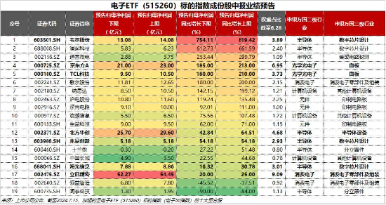 “果”然大涨！苹果股价创收盘新高，“果链+芯片”中报业绩亮眼，电子作为业绩确定性板块受追捧？  第2张