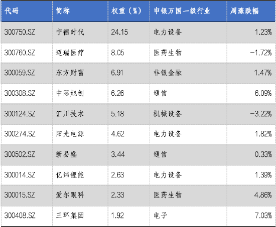 华安基金：沪深股指企稳调整，创业板50指数上涨2.09%