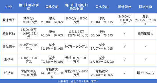 谁靠“小零食”赚到了钱？  第1张