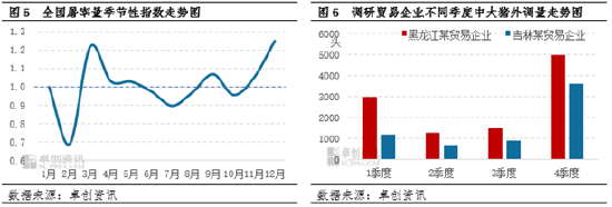 卓创资讯：肥标猪价差收窄周期结束 下半年或走阔  第6张