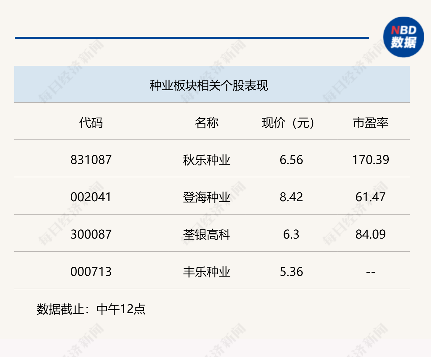 热门题材纷纷调整，北证50半日狂飙近6%  第4张