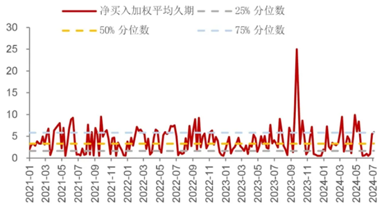 防中长债风险，部分农商行再收监管调研通知，另被指导收紧回购杠杆率  第1张