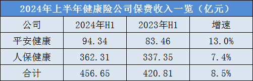 四升一降！A股五大险企上半年总揽保费1.76万亿  第3张