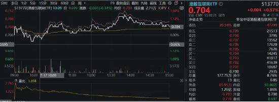 “喝酒吃药”久违回归，医疗ETF逆市涨2.42%！美联储降息预期升温，港股抢先启动，这一LOF基金再爆天量新高  第10张