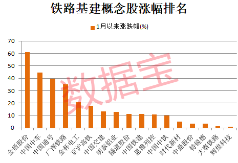 9股30cm涨停，北交所又火了，什么原因？铁路投资额创新高，这些业绩稳健增长股砸出“深坑”  第2张