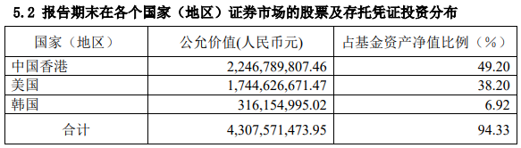 张坤最新季报“凌晨”登场：当下估值“太低”，市场该担心优质公司被私有化