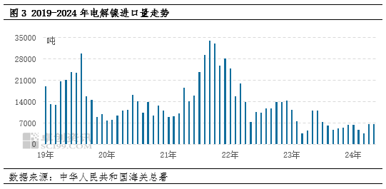 卓创资讯：二季度镍价冲高回落 三季度镍价偏弱盘整  第5张