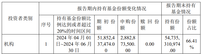 中央汇金再次出手超百亿元，加仓多只ETF