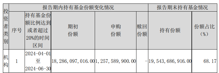 中央汇金再次出手超百亿元，加仓多只ETF