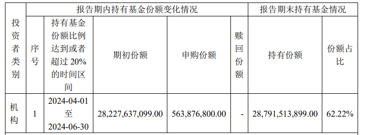 中央汇金再次出手超百亿元，加仓多只ETF