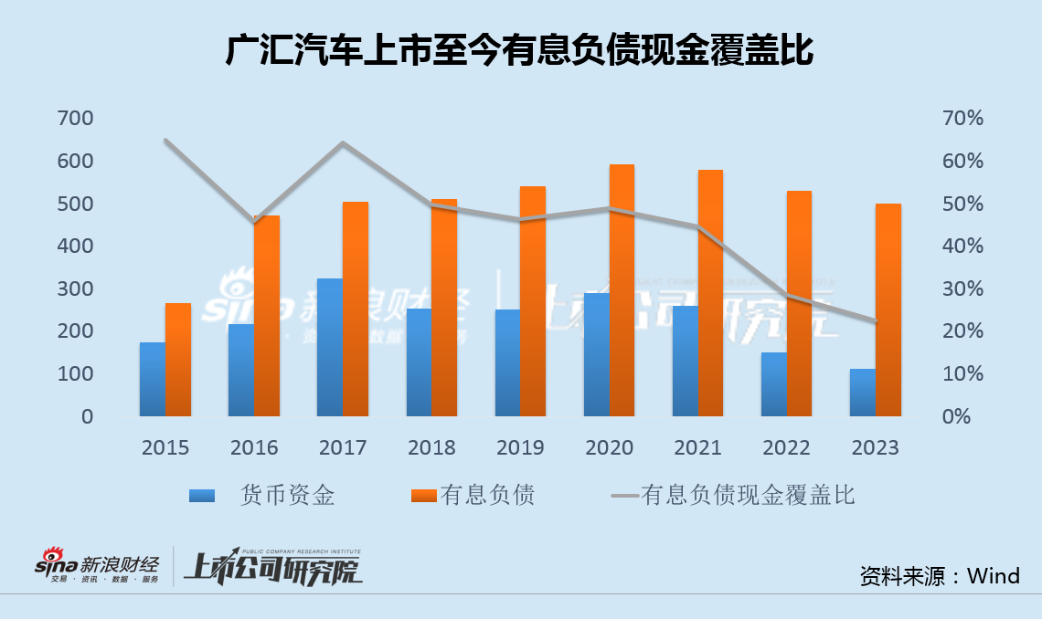 复盘广汇汽车9年上市路：圈钱400亿归零收场 过度融资遭反噬破产才是终点？  第2张