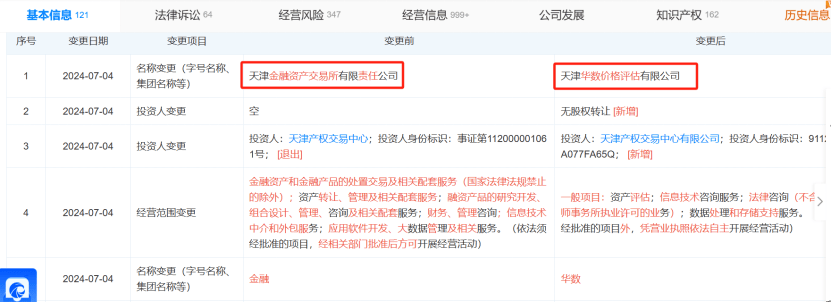 金交所新动态！更名转行  第1张