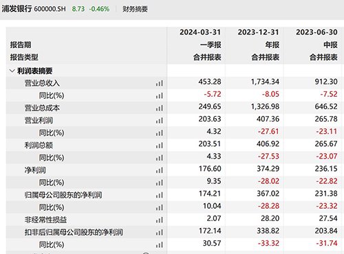 浦发银行迎“70后”新行长 ,“一正五副”高管架构正式成型  第2张