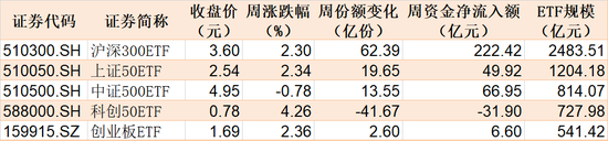 主力坐不住了！约800亿资金借道ETF蜂拥进场，但这个持续火爆的板块却被大幅高抛  第1张