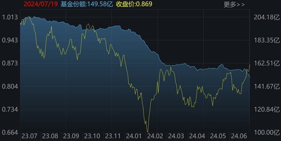 主力坐不住了！约800亿资金借道ETF蜂拥进场，但这个持续火爆的板块却被大幅高抛