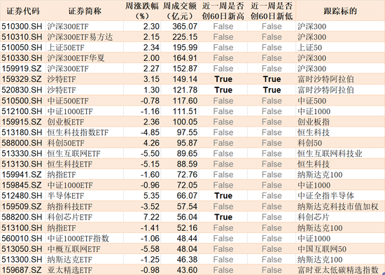 主力坐不住了！约800亿资金借道ETF蜂拥进场，但这个持续火爆的板块却被大幅高抛