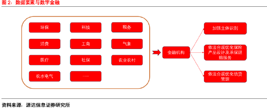 源达信息：2024河北数字金融发展大会胜利召开，助力河北经济高质量发展 ——数字金融专题研究