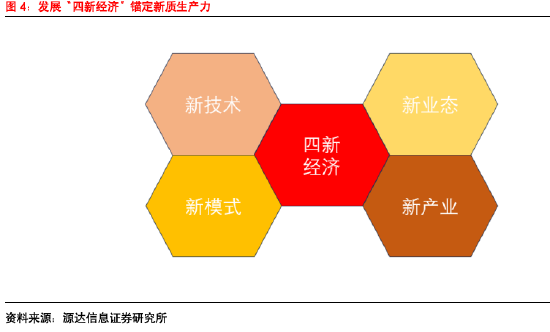 源达信息：2024河北数字金融发展大会胜利召开，助力河北经济高质量发展 ——数字金融专题研究  第4张