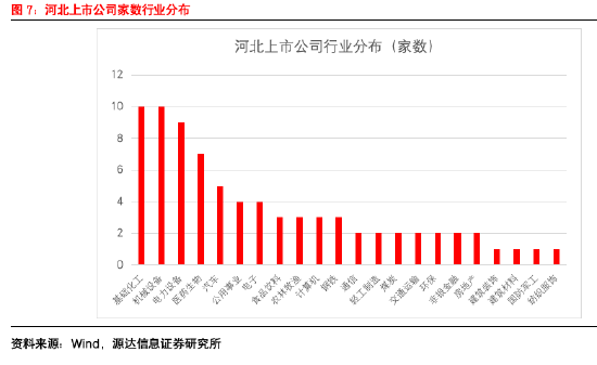 源达信息：2024河北数字金融发展大会胜利召开，助力河北经济高质量发展 ——数字金融专题研究  第7张