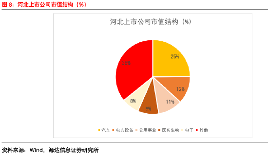 源达信息：2024河北数字金融发展大会胜利召开，助力河北经济高质量发展 ——数字金融专题研究  第8张