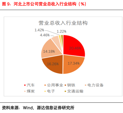 源达信息：2024河北数字金融发展大会胜利召开，助力河北经济高质量发展 ——数字金融专题研究  第9张