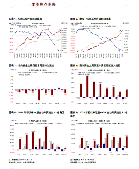 中金：降息预期下的资金动向  第2张