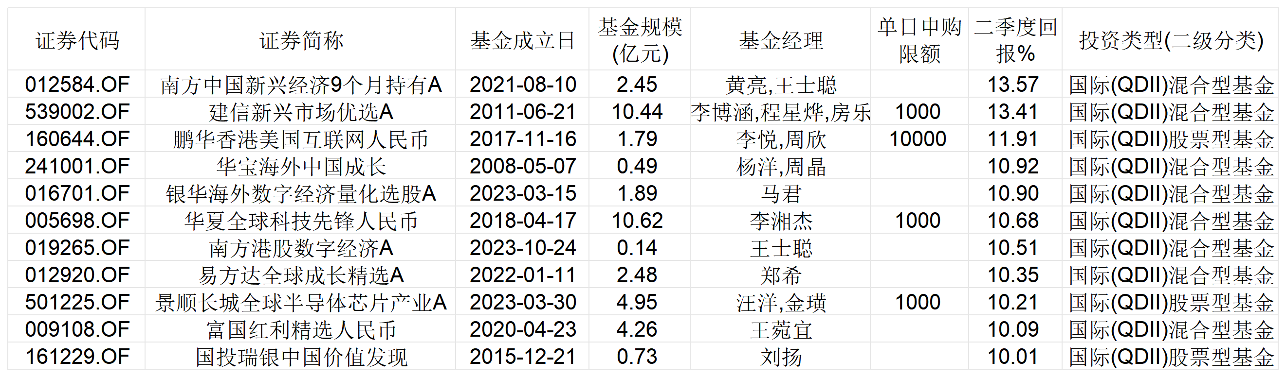 忘掉纳指100ETF！左手港美股右手红利，这些主动权益QDII二季度也赢麻了  第1张