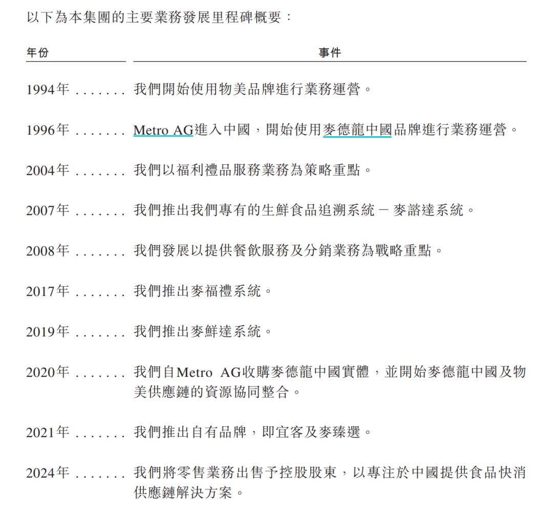 连番冲击IPO，“物美系”何太急？  第3张