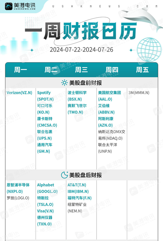 一周展望：美国大选乱局叠加PCE炸场，警惕金价大幅修正！  第2张