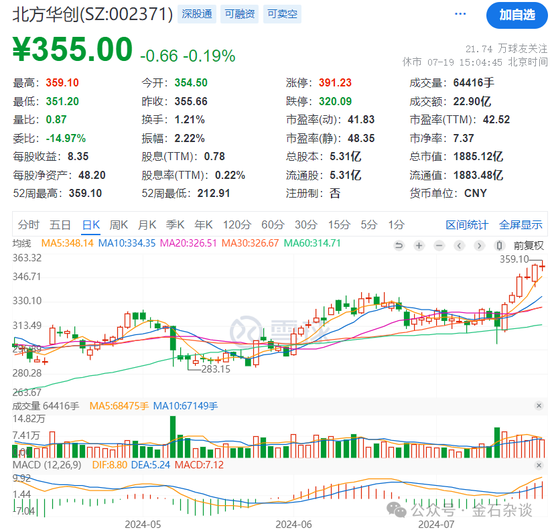 谢治宇，又接了飞刀？3年亏损近40%，最爱追涨杀跌...  第5张