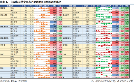 【中信建投策略】公募基金二季报有哪5大看点——2024Q2基金持仓全景扫描