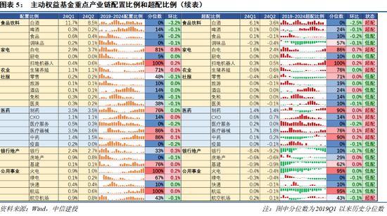 【中信建投策略】公募基金二季报有哪5大看点——2024Q2基金持仓全景扫描