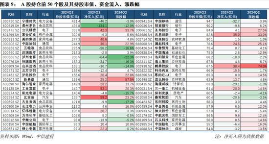 【中信建投策略】公募基金二季报有哪5大看点——2024Q2基金持仓全景扫描